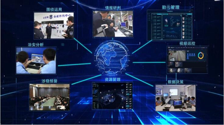 公安智能系统
